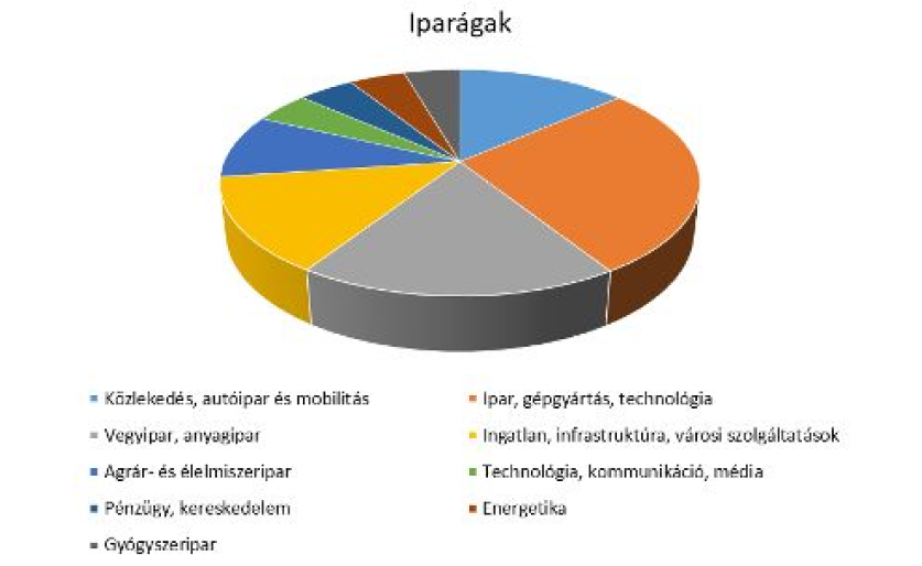 Tapasztalat diagram