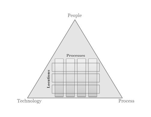 Organization Structure diagram